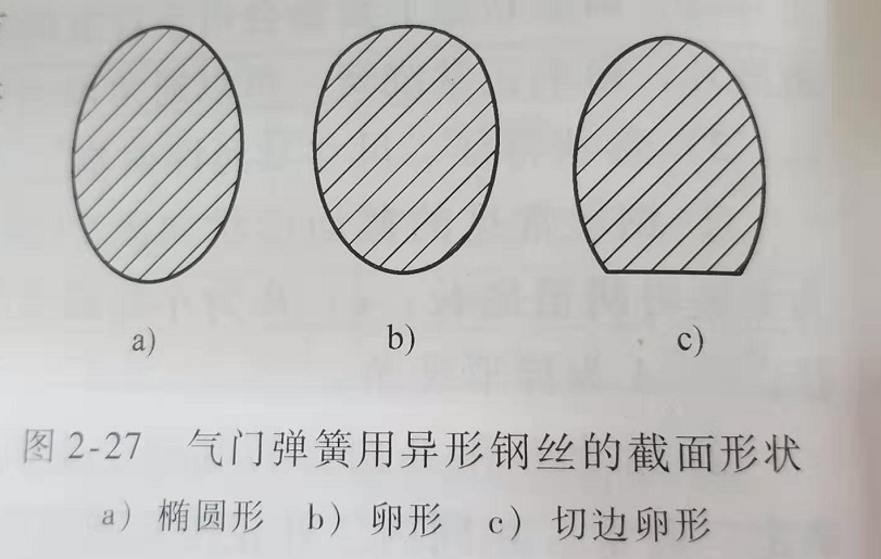 氣門彈簧橫截面