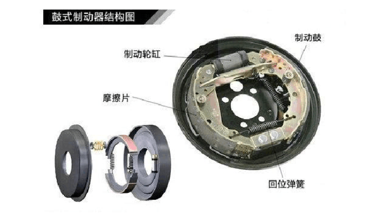 鼓式制動器回位彈簧別忘了換！